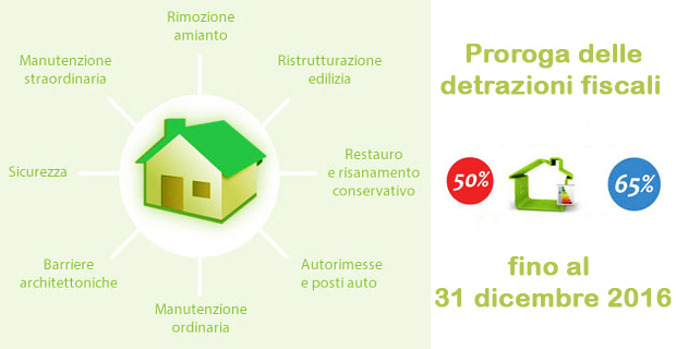 Architettura Ecosostenibile