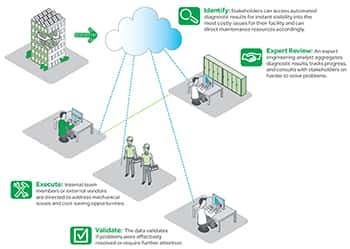 web Feature2 SchneiderElectric